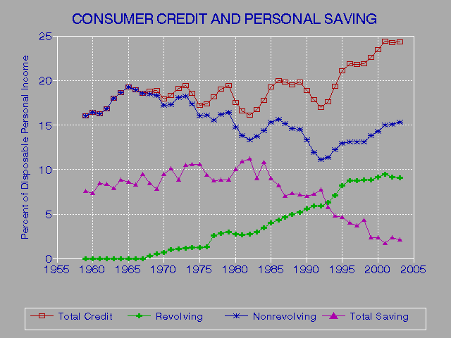 What Is The Maximum Credit Score